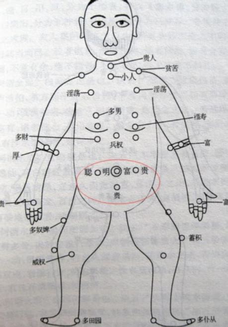 胸前痣的位置|前胸痣的位置与命运